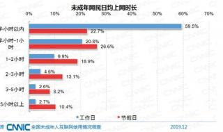 未成年网民1.75亿