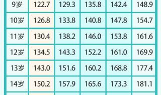 身高体重标准表2023