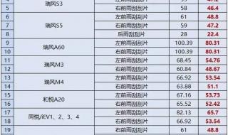 江淮货车报价及图片 江淮货车报价及图片
