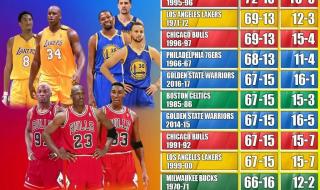 nba哪些球队拿过总冠军 nba哪些球队拿过总冠军