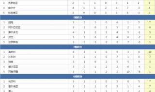 葡萄牙联赛积分榜