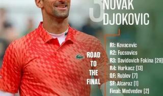 德约科维奇最新比赛